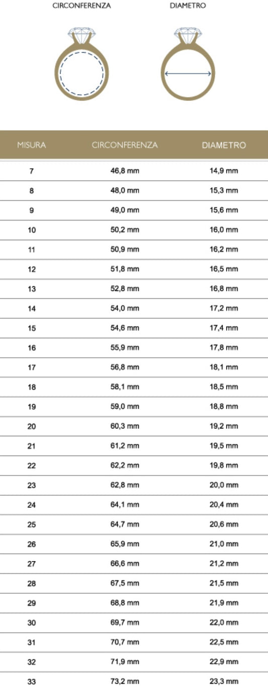 Guida alla misura degli anelli